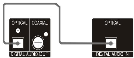 SHARP DV-SV80S(Q) - Prises de sortie audio digitales - 1