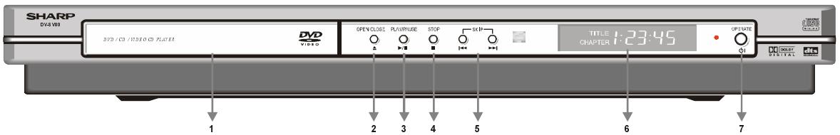 SHARP DV-SV80S(Q) - Choix de l'emplacement : - 1
