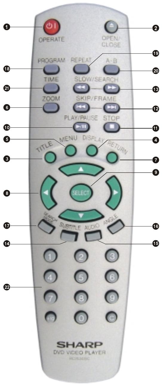 SHARP DV-SV80S(Q) - FONCTIONS DE LA TELECOMMANDE - 1