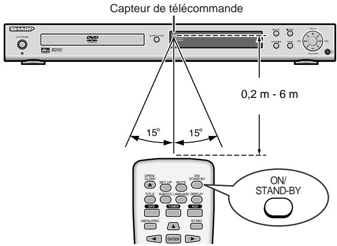 SHARP HT-CN400DV-H - ■ Essai de la télécommande - 1