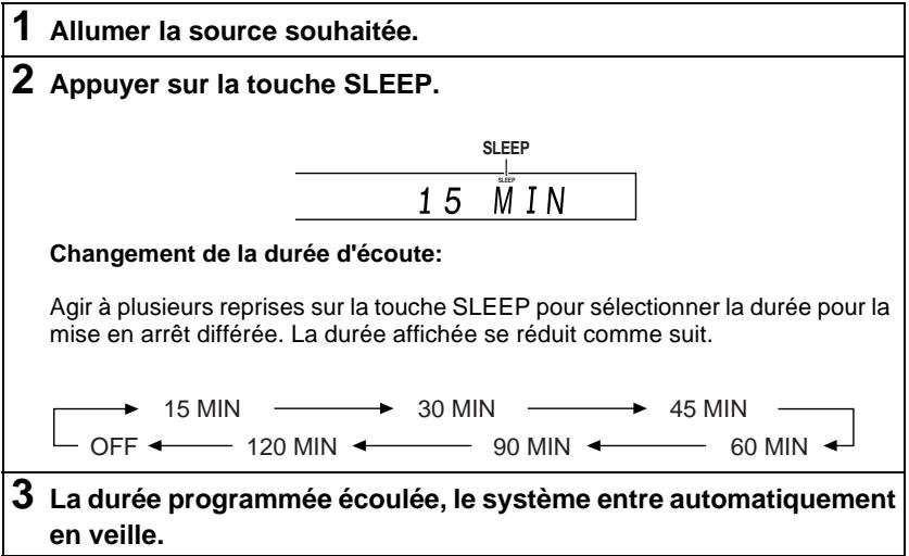 SHARP HT-CN400DV-H - ■ Réglage de la mise en arrêt différée - 1