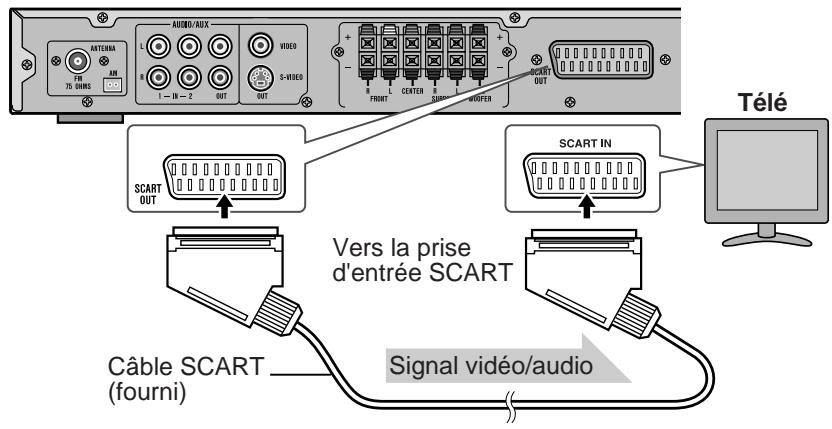 SHARP HT-CN400DV-H - ■ Raccordement à un téléviseur doté d'une prise SCART - 1