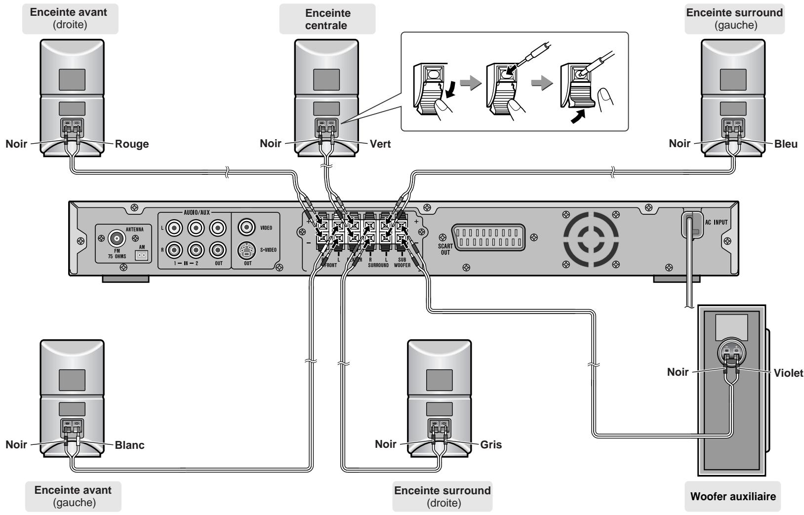 SHARP HT-CN400DV-H - Raccordement des enceintes - 1