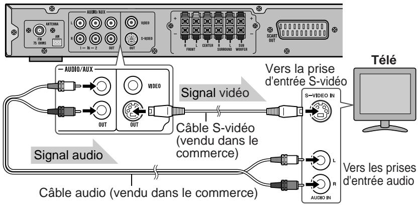 SHARP HT-CN400DV-H - ■ Raccordement à un téléviseur doté d'une prise d'entrée S-vidéo - 1