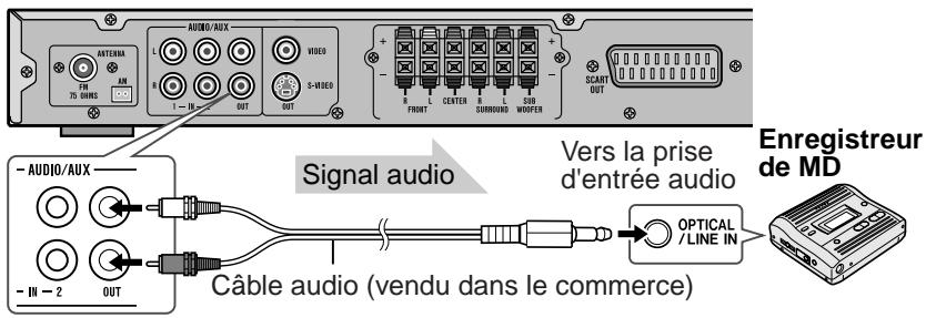 SHARP HT-CN400DV-H - ■ Raccordement audio aux autres équipements - 1