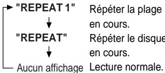 SHARP HT-CN400DV-H - En cours de lecture, appuyer sur la touche REPEAT. - 5