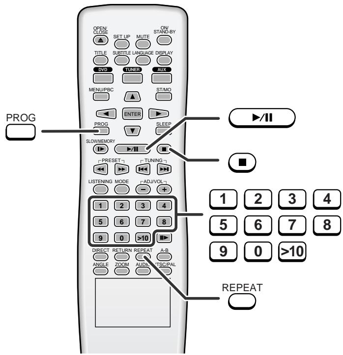 SHARP HT-CN400DV-H - Fonctionnement de CD - 1