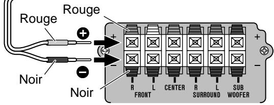 SHARP HT-CN400DV-H - ■ Branchement des fils d'enceinte - 2