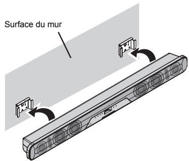 Surface du mur