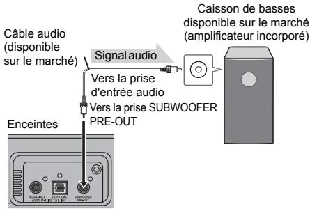 Câble audio (disponible sur le marché) Signal audio Vers la prise d'entrée audio Vers la prise SUBWOOFER PRE-OUT Enceintes Caisson de basses disponible sur le marché (amplificateur incorporé)