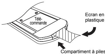 Télé-commande Ecran en plastique Compartment à piles