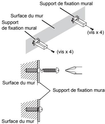 Support de fixation mural Surface du mur Support de fixation mural (vis x 4) (vis x 4) Surface du mur Support de fixation mural Surface du mur