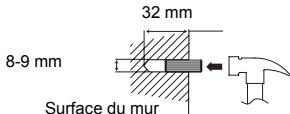 32 mm 8-9 mm Surface du mur