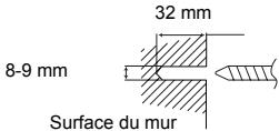 32 mm 8-9 mm Surface du mur