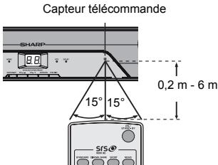 Capteur télécommande 0,2 m - 6 m 15° 15° SIS®