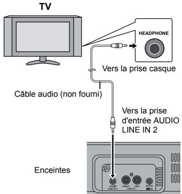 TV HEADPHONE Vers la prise casque Câble audio (non fourni) Vers la prise d'entrée AUDIO LINE IN 2 Enceintes