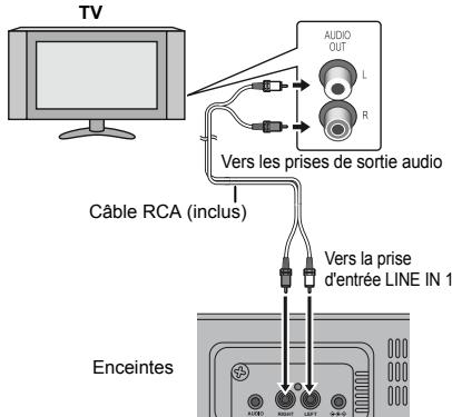 TV AUDIO OUT L R R Vers les prises de sortie audio Câble RCA (inclus) Vers la prise d'entrée LINE IN 1 Enceintes