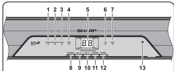 SHARP HT-SB350W - Commande de volume - 1