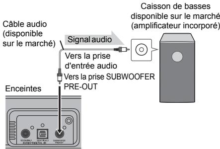 SHARP HT-SB350W - Utilisation d'un autre caisson de basses - 1