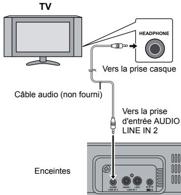 SHARP HT-SB350W - Pour selectionner la fonction LINE IN 2 : - 1