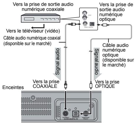 SHARP HT-SB350(W)/(BK) - Pour selectionner la fonction DIGITAL 1 (entree coaxiale) ou DIGITAL 2 (entrete optique): - 1