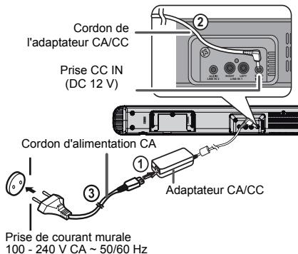 SHARP HT-SB350(W)/(BK) - Utilisation de l'adaptateur CA/CC - 1