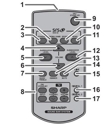 SHARP HT-SB350(W)/(BK) - Commandes et voyants (suite) - 1