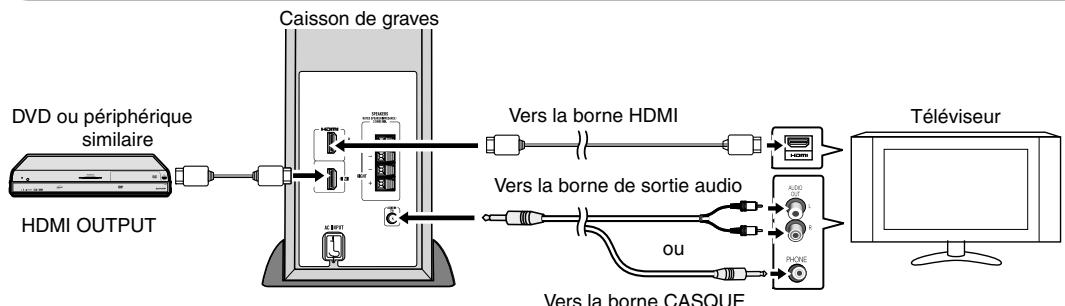 SHARP HT-SL75 - Activation de CEC (par ex. : Téléviseur AQUOS (LC40LE810E)) - 1
