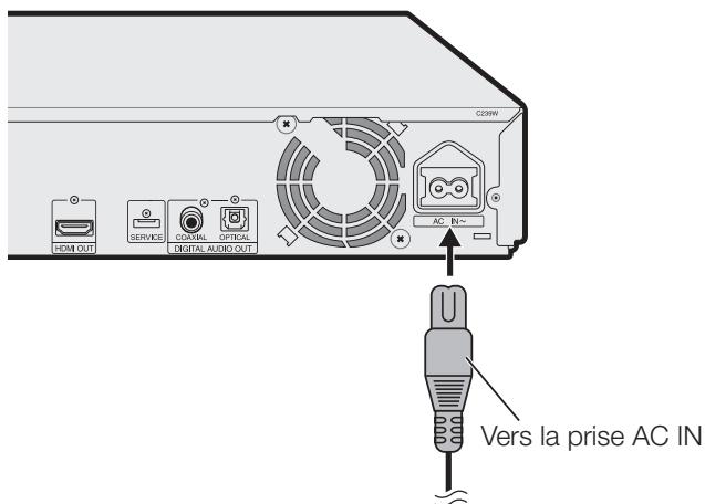SHARP BD-HP20S - Branchement du cordon d'alimentation - 1