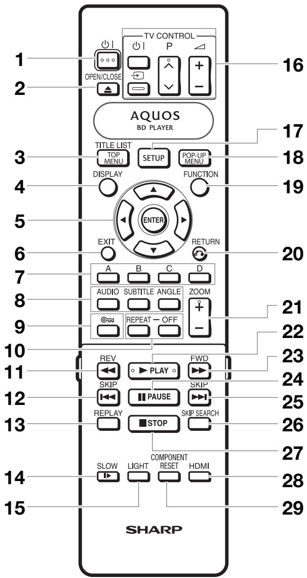 SHARP BD-HP20S - Télécommande - 1