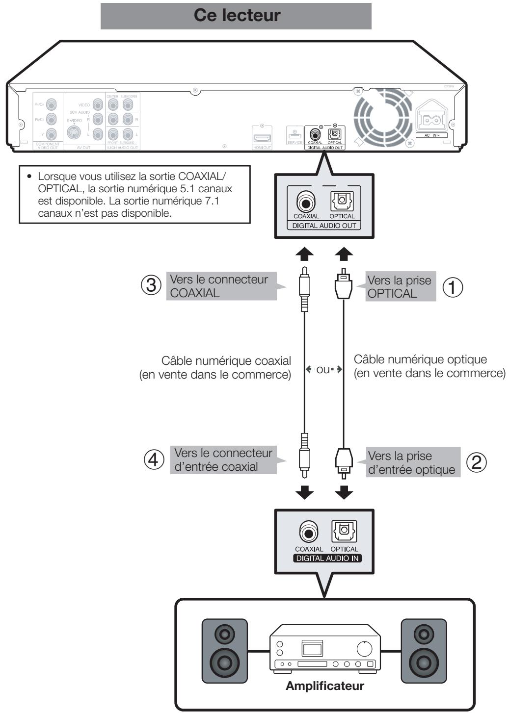 SHARP BD-HP20S - ÉTAPES - 1