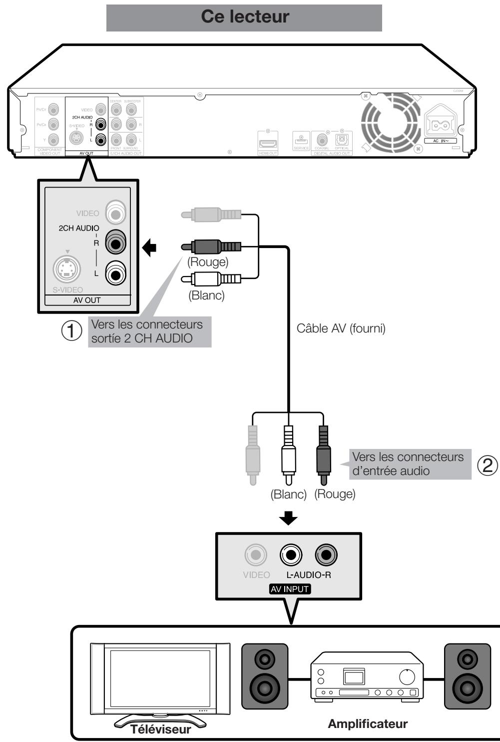 SHARP BD-HP20S - ÉTAPES - 1