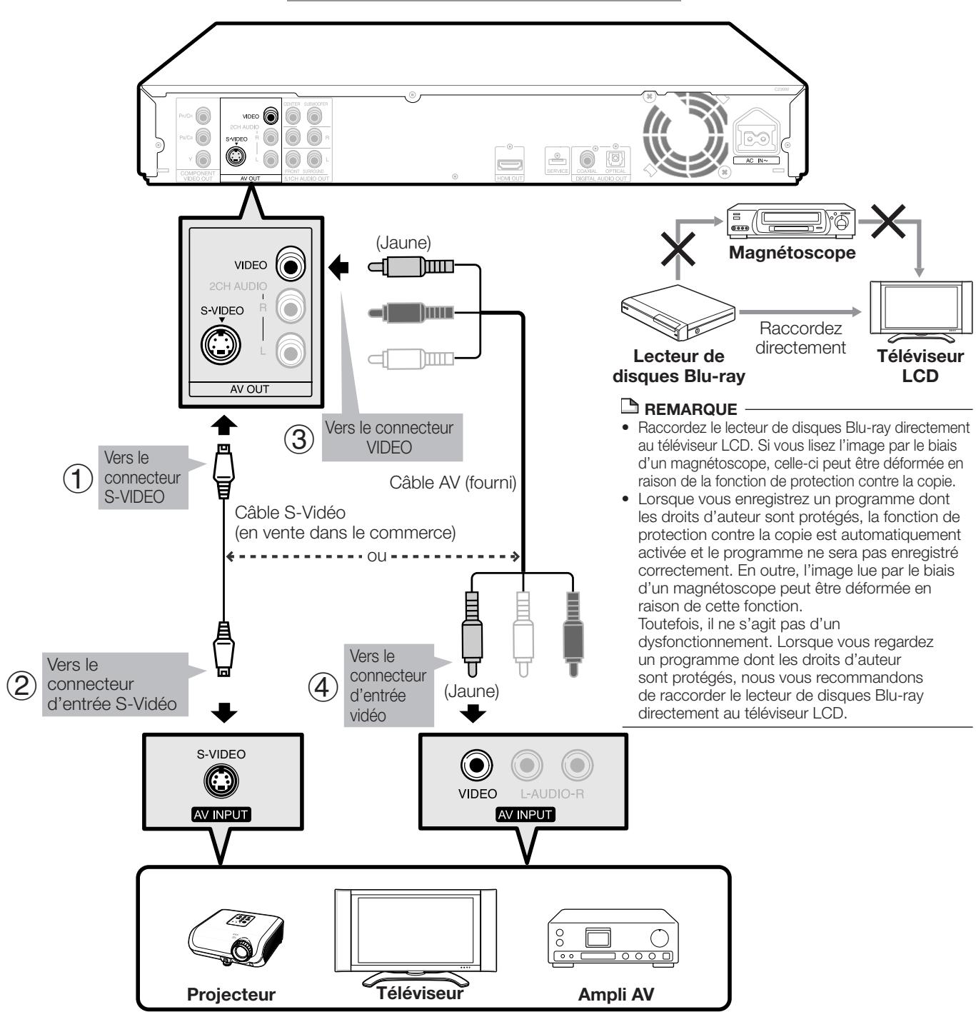 SHARP BD-HP20S - ÉTAPES - 1