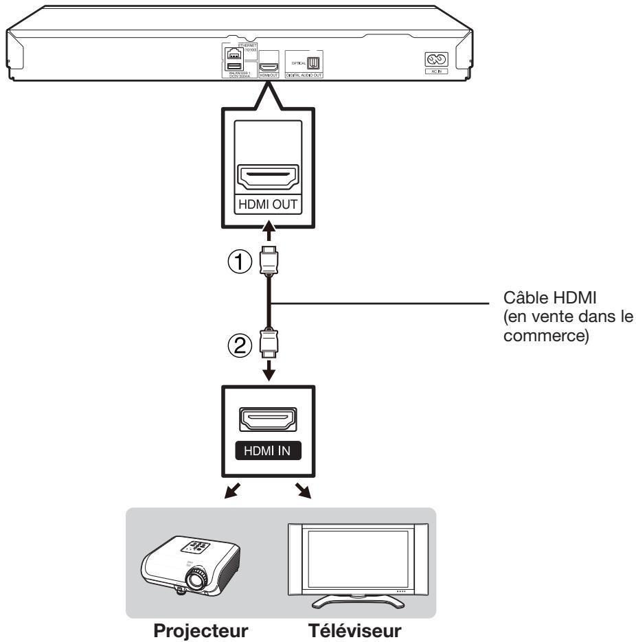 SHARP BD-HP25S - Raccordement à un téléviseur ou projecteur - 1