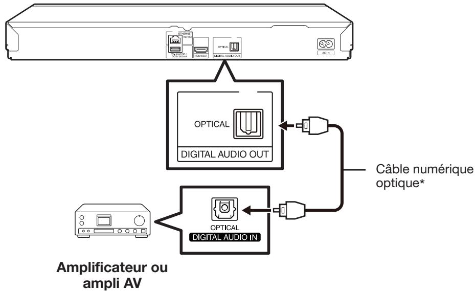 SHARP BD-HP25S - Raccordement audio numérique - 1
