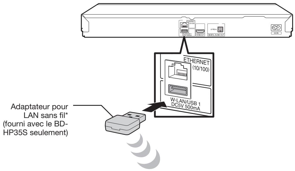SHARP BD-HP25S - Connexion sans fil (LAN sans fil) - 1