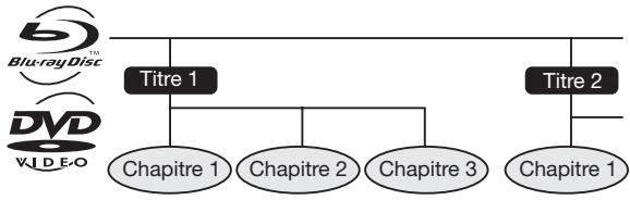 SHARP BD-HP25S - Titre, chapitre et plage - 1