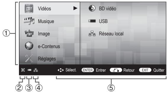 SHARP BD-HP25S - À propos de l'écran d'accueil - 1
