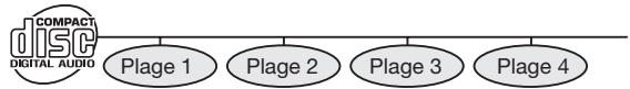 SHARP BD-HP25S - Titre, chapitre et plage - 2