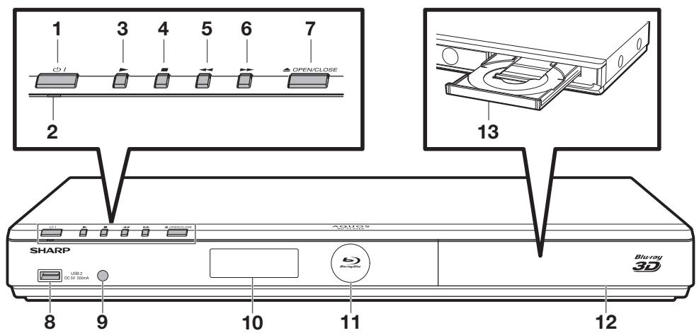 SHARP BD-HP25S - Licence et droits d'auteur - 1