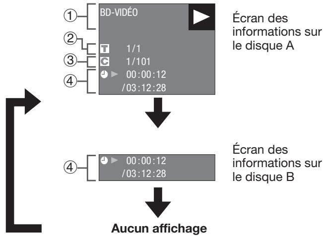 SHARP BD-HP25S - Affichage des informations sur le disque - 2