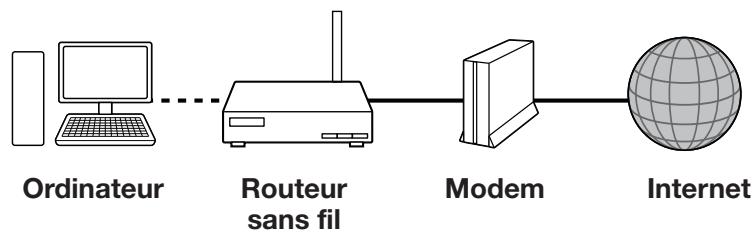 SHARP BD-HP25S - Connexion sans fil (LAN sans fil) - 2
