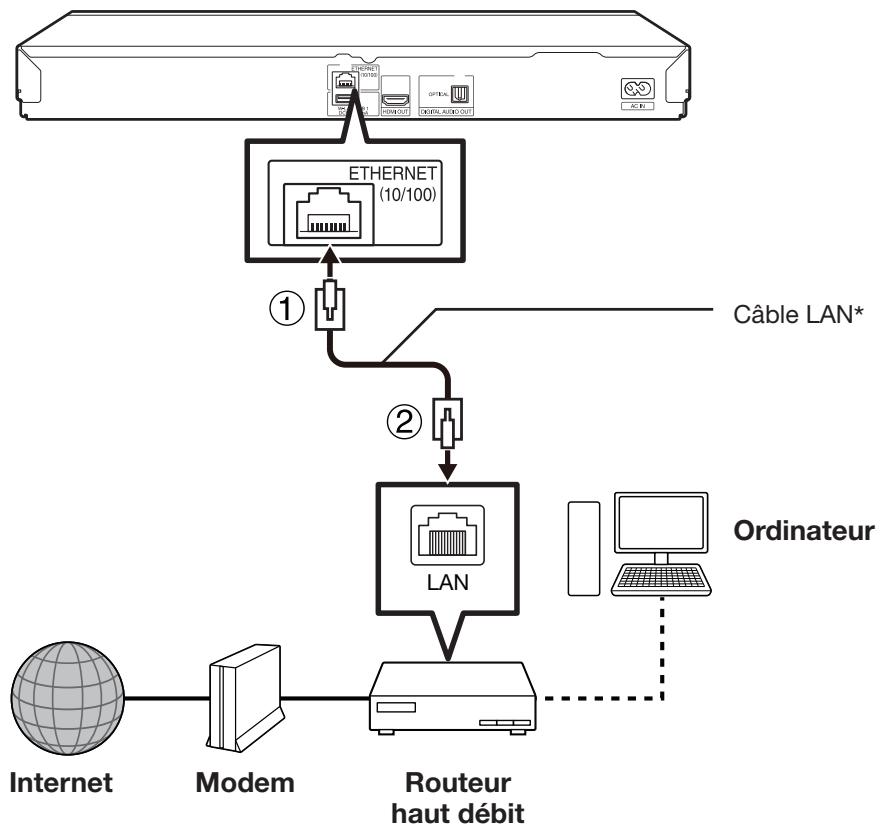 SHARP BD-HP25S - Connexion câblée (câble LAN) - 1
