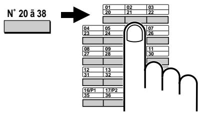 N° 20 à 38 01 02 03 20 21 22 04 05 07 23 24 26 08 09 11 27 28 30 12 13 31 32 16/P1 17/P2 35 36