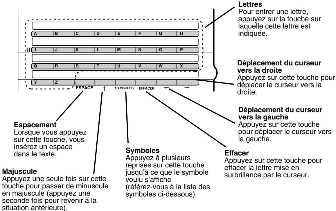 Lettres Pour entrer une lettre, appuyez sur la touche sur laquelle cette lettre est indiquée. Déplacement du curseur vers la droite Appuyez sur cette touche pour déplacer le curseur vers la droite. Déplacement du curseur vers la gauche Appuyez sur cette touche pour déplacer le curseur vers la gauche. Effacer Appuyez sur cette touche pour effacer la lettre mise en surbrillance par le curseur. Symboles Appuyez à plusieurs reprises sur cette touche jusqu'à ce que le symbole voulu s'affiche (référez-vous à la liste des symboles ci-dessous). Espacement Lorsque vous appuyez sur cette touche, vous insérez un espace dans le texte. Majuscule Appuyez une seule fois sur cette touche pour passer de minuscule en majuscule (appuyez une seconde fois pour revenir à la situation antérieure).