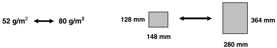 52 g/m² ↔ 80 g/m² 128 mm 148 mm ↔ 364 mm 280 mm