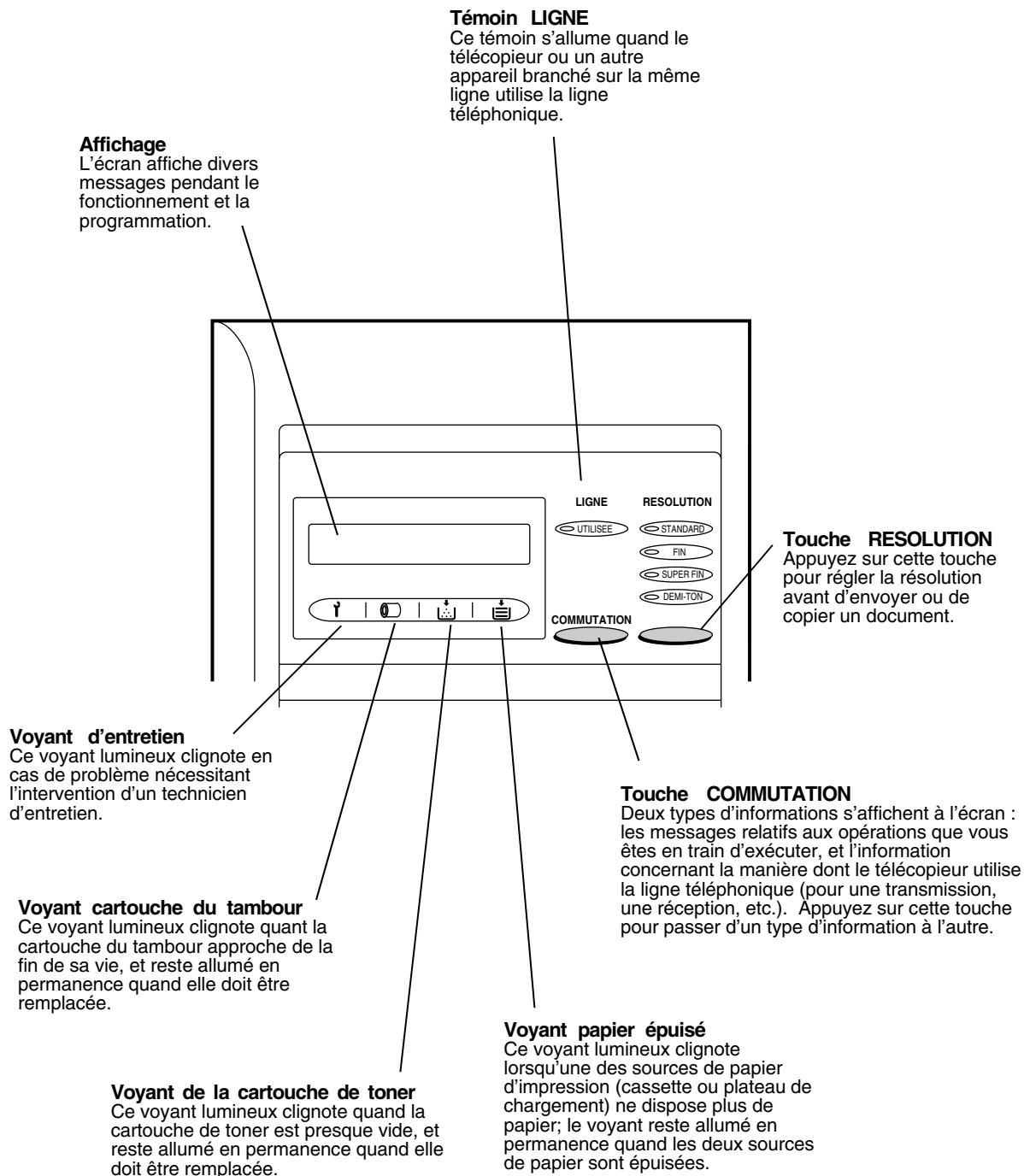 Témoin LIGNE Ce témoin s'allume quand le télécopieur ou un autre appareil branché sur la même ligne utilise la ligne téléphonique. Affichage L'écran affiche divers messages pendant le fonctionnement et la programmation. Voyant d'entretien Ce voyant lumineux clignote en cas de problème nécessitant l'intervention d'un technicien d'entretien. Voyant cartouche du tambour Ce voyant lumineux clignote quant la cartouche du tambour approche de la fin de sa vie, et reste allumé en permanence quand elle doit être remplacée. Voyant de la cartouche de toner Ce voyant lumineux clignote quand la cartouche de toner est presque vide, et reste allumé en permanence quand elle doit être remplacée. Touche RESOLUTION Appuyez sur cette touche pour régler la résolution avant d'envoyer ou de copier un document. Touche COMMUTATION Deux types d'informations s'affichent à l'écran : les messages relatifs aux opérations que vous êtes en train d'exécuter, et l'information concernant la manière dont le télécopieur utilise la ligne téléphonique (pour une transmission, une réception, etc.). Appuyez sur cette touche pour passer d'un type d'information à l'autre. Voyant papier épuisé Ce voyant lumineux clignote lorsqu'une des sources de papier d'impression (cassette ou plateau de chargement) ne dispose plus de papier; le voyant reste allumé en permanence quand les deux sources de papier sont épuisées.
