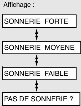 SHARP UX-B30 - Sonnerie - 1