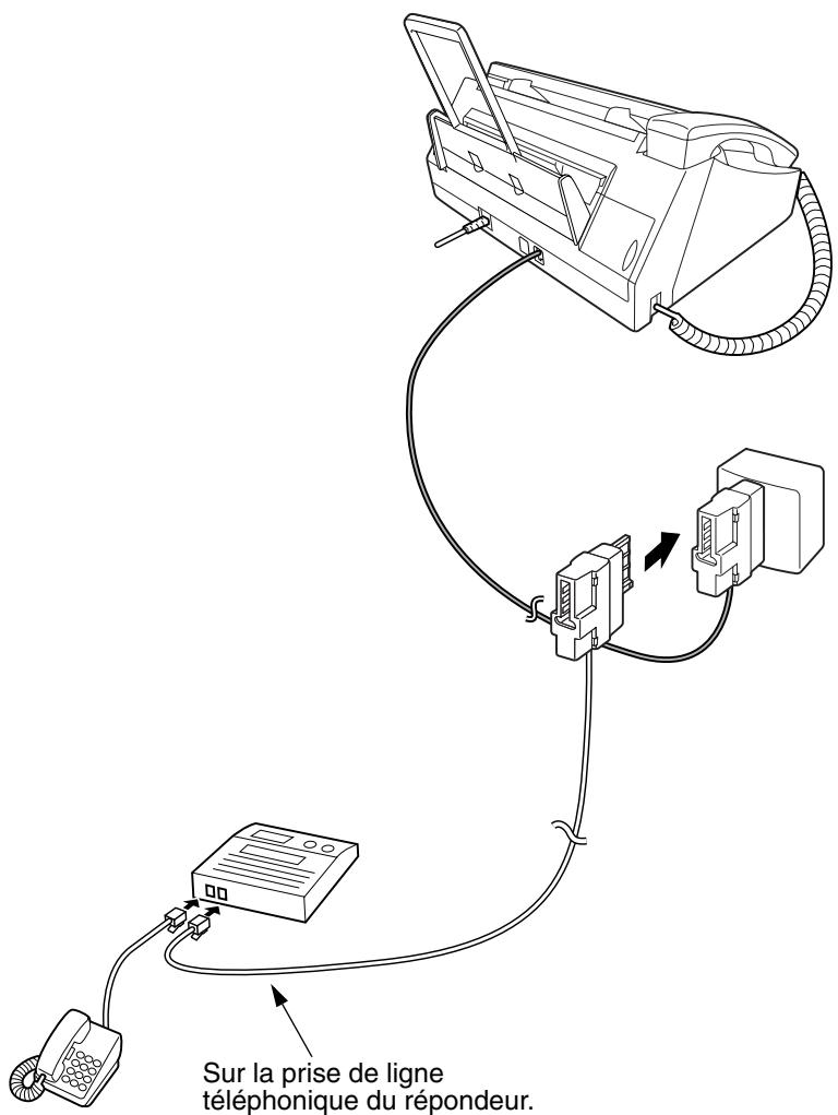 SHARP UX-B30 - Connexion d'un répondeur - 1
