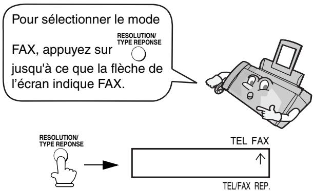 SHARP UX-B30 - Utilisation du mode FAX - 1